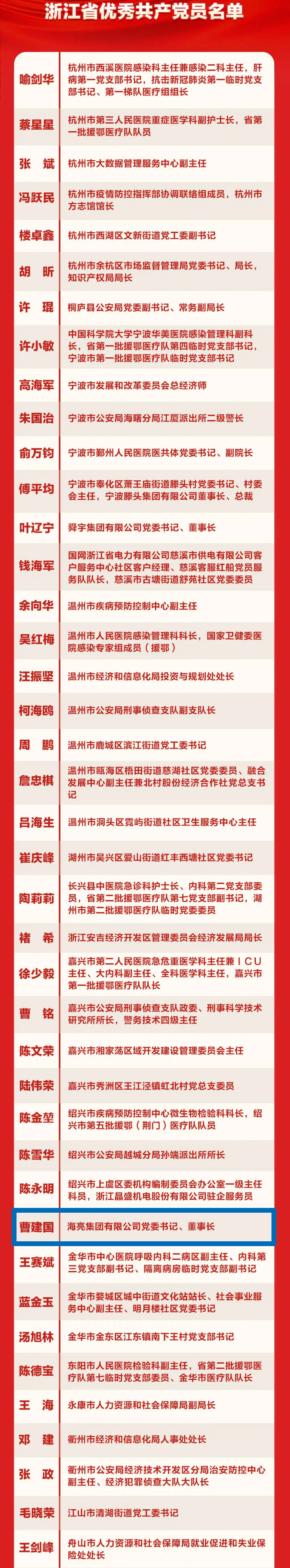 1592990476881631D0hN.jpg 曹總2.jpg